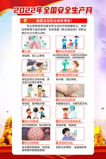2022年全国安全生产月职业病知识宣传主题海报