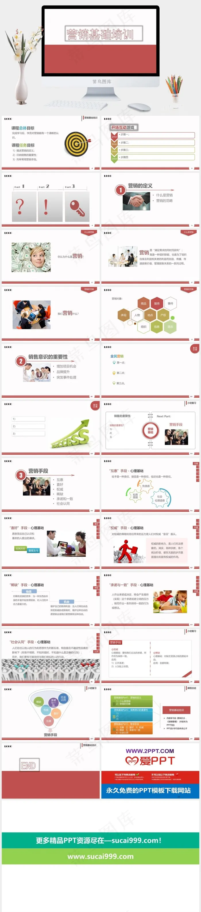 简约动态销售基础技巧培训营销管理培训PPT模板