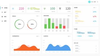 可视化大数据科技网页后台管理图表软件AI界面PSD模版素材源文件