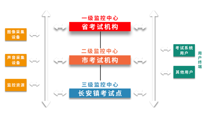 结构流程图psd模版下载