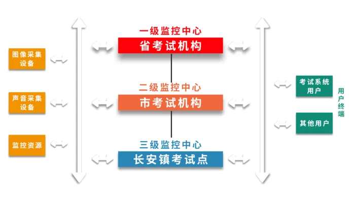 结构流程图psd模版下载