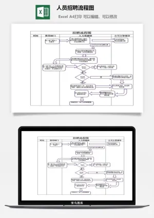 人员招聘流程图excel模板