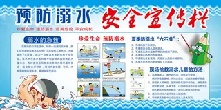 防溺水安全宣传栏