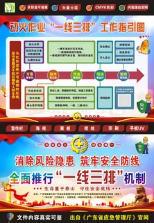动火作业一线三排工作指引图