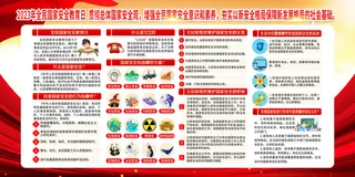 2023年全民安全教育宣传栏