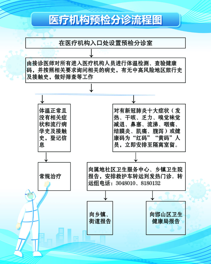 新冠疫情海报制度展板psd模版下载