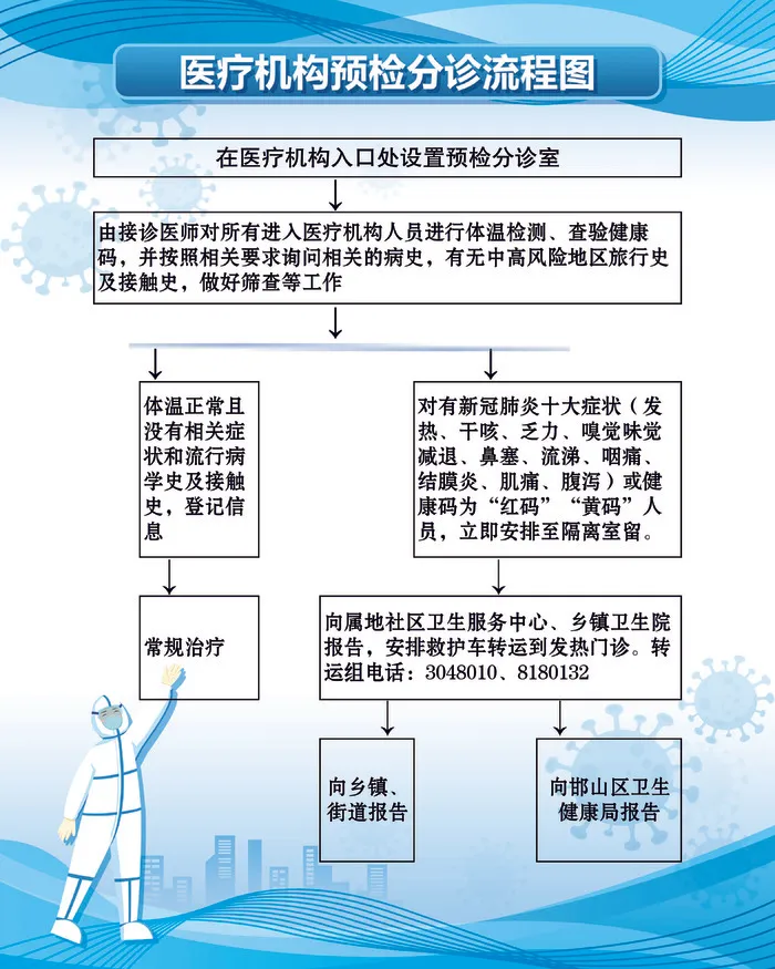 新冠疫情海报制度展板psd模版下载