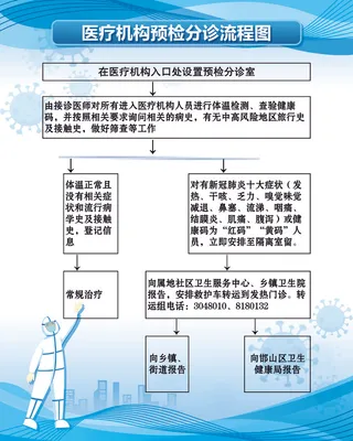 新冠疫情海报制度展板