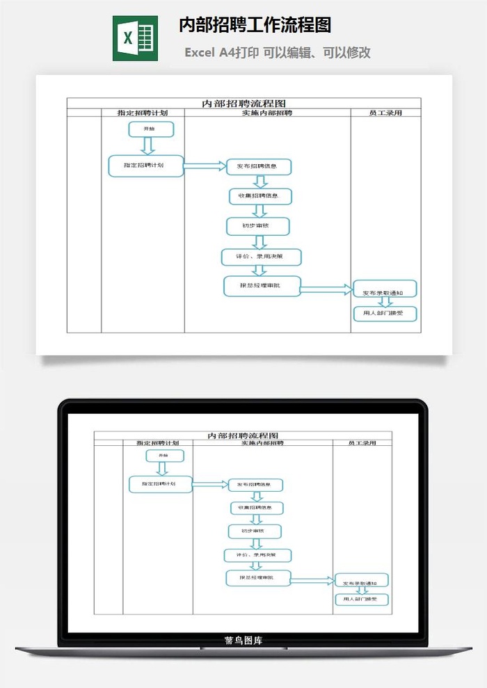 内部招聘工作流程图excel模板