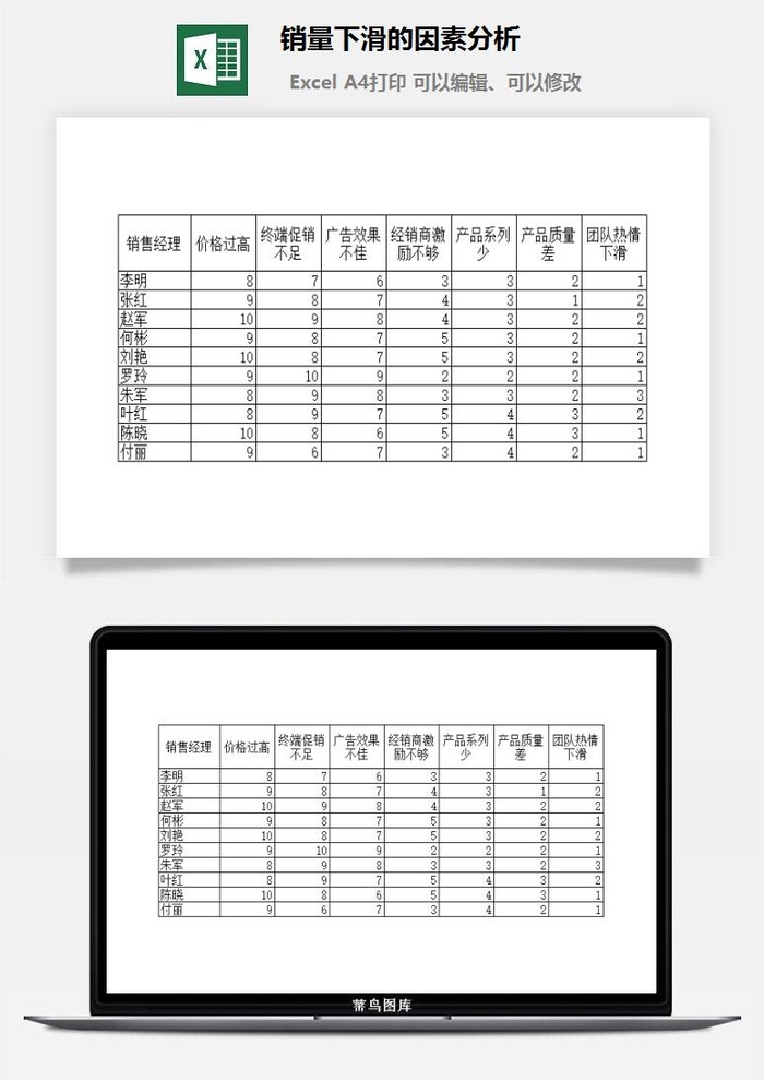 销量下滑的因素分析excel模板