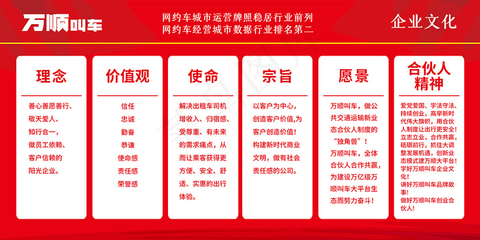 万顺叫车 企业文化cdr矢量模版下载