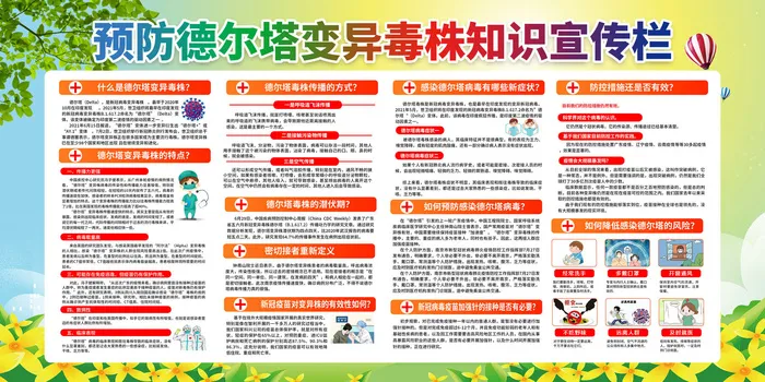 创意德尔塔毒株疫情防控展板psd模版下载