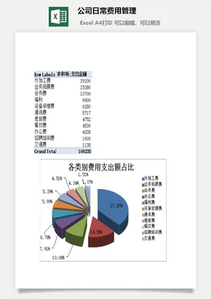 公司日常费用管理excel模板