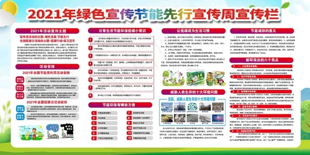 2021年全国 节能宣传周 展板 节能周展板 全国节能