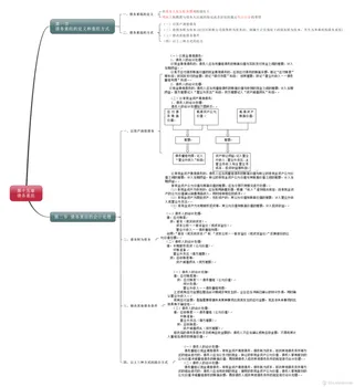15 债务重组-CPA《会计》思维导图