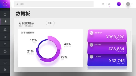 可视化大数据科技网页后台管理图表软件AI界面PSD模版素材源文件