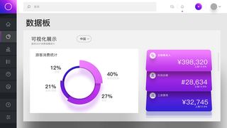 可视化大数据科技网页后台管理图表软件AI界面PSD模版素材源文件