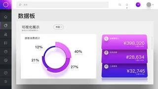 可视化大数据科技网页后台管理图表软件AI界面PSD模版素材源文件