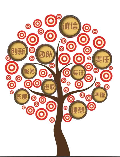 树诚信友善