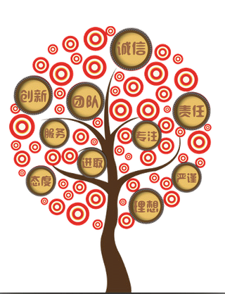 树诚信友善