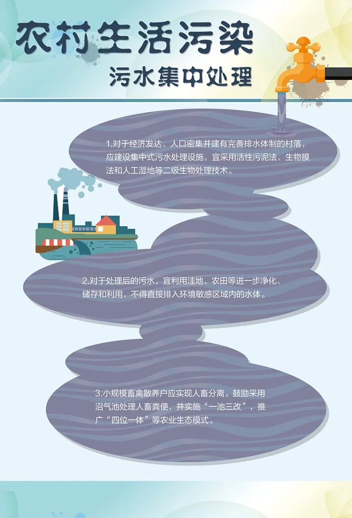 农村生活污水防治环境保护海报