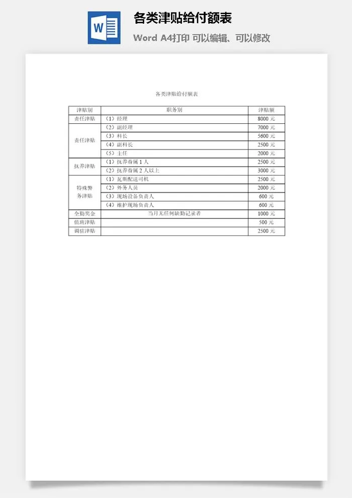 各类津贴给付额表word模板