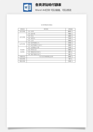 各类津贴给付额表word模板