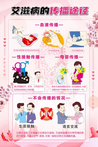 远离艾滋病的传播途径海报