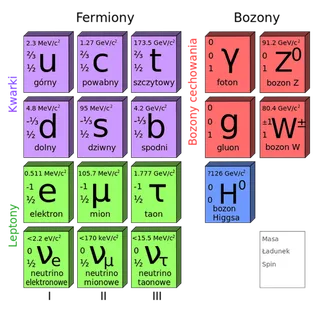 化学元素卡通方形立体少儿兴趣班