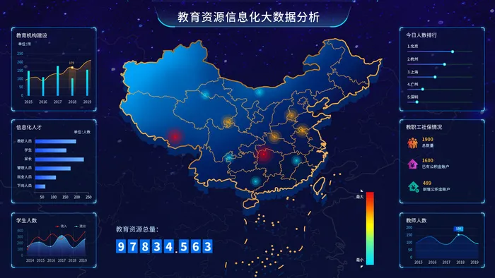 深色科技感酷炫可视化数据大屏仪表盘驾驶舱UI界面PSD模板素材psd模版下载