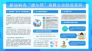 蓝色新冠肺炎清新校园防疫内容展板