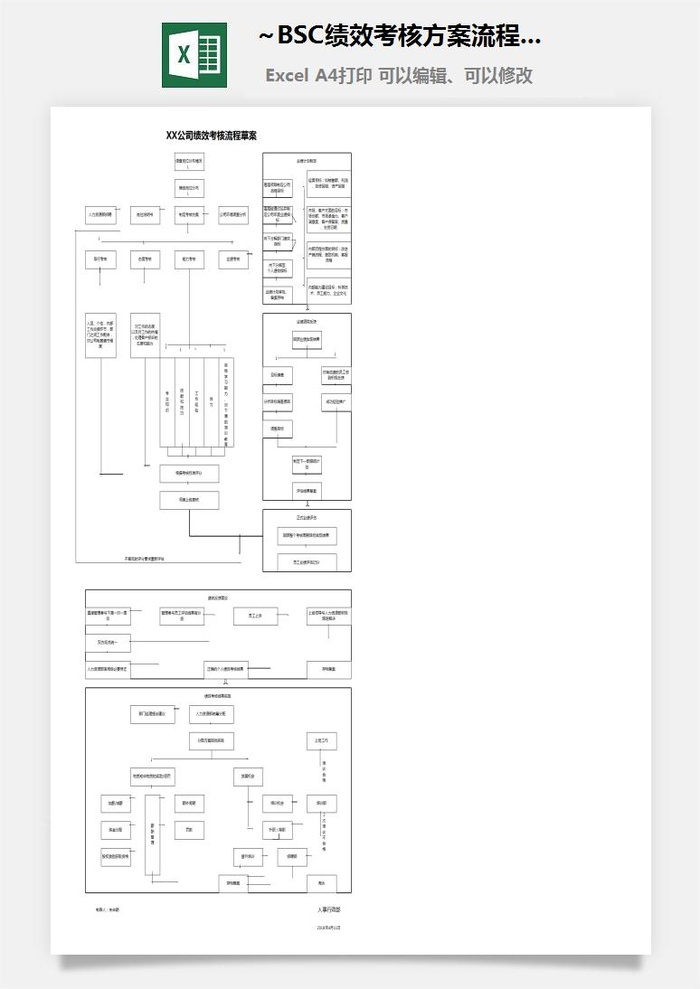 3~BSC绩效考核方案流程Excel模板