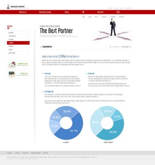 韩式风格网页设计PSD源文件素材清新淡雅