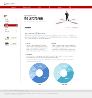 韩式风格网页设计PSD源文件素材清新淡雅
