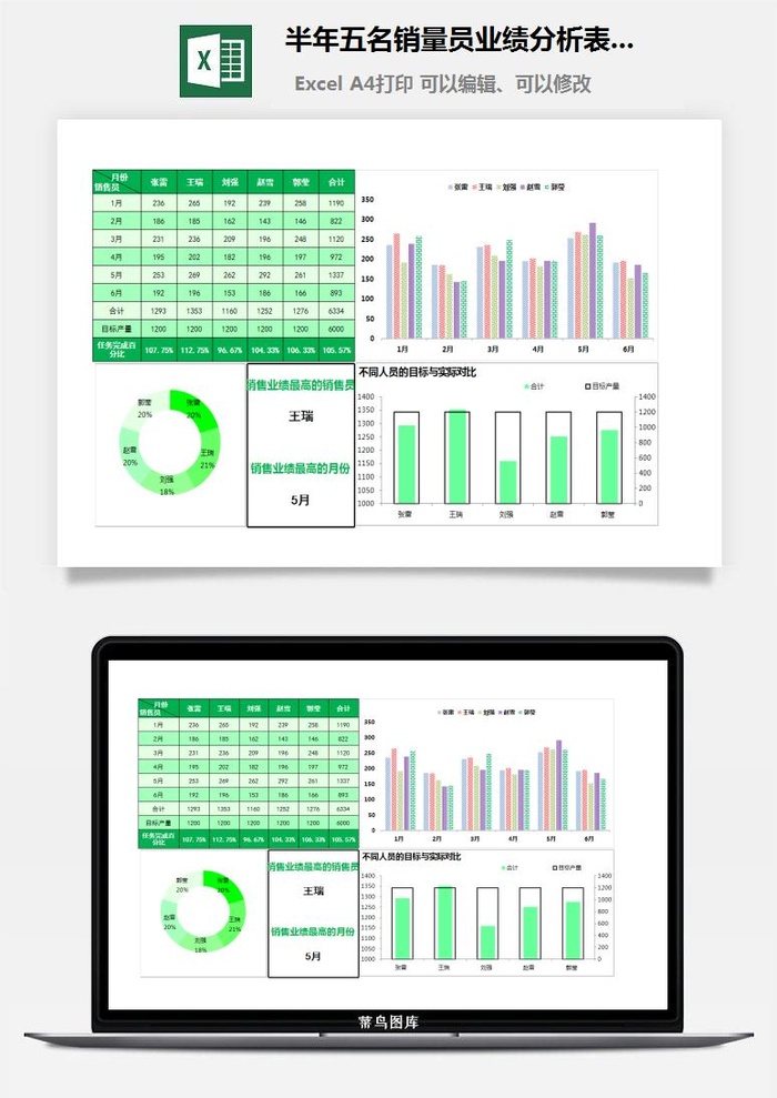 半年五名销量员业绩分析表Excel图表