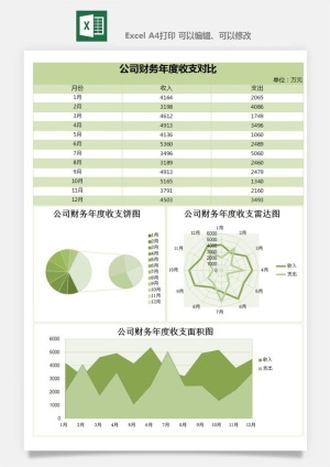 财务日报表指标收支出营收分析表excel表格模板素材