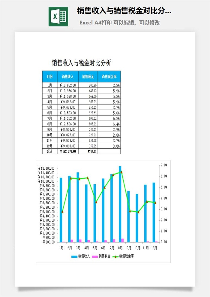 销售收入与销售税金对比分析excel模板