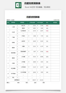 12月度财务预算表