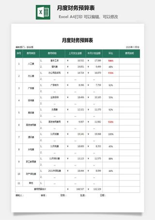 12月度财务预算表