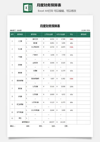 12月度财务预算表