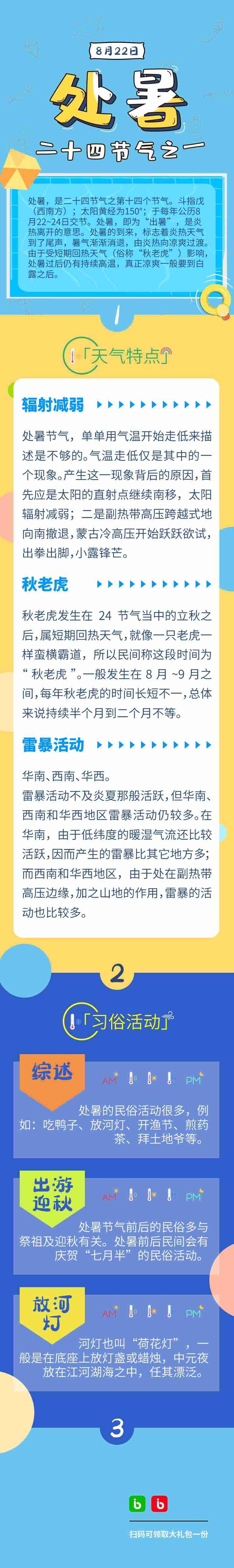 信息长图UI手机处暑夏日防晒秋老虎