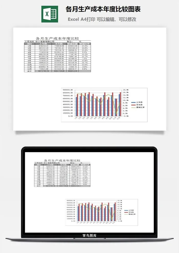 各月生产成本年度比较图表excel模板