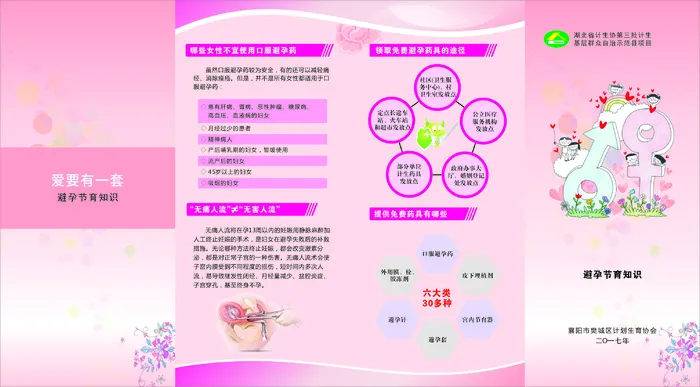 计生避孕节育知识折页cdr矢量模版下载