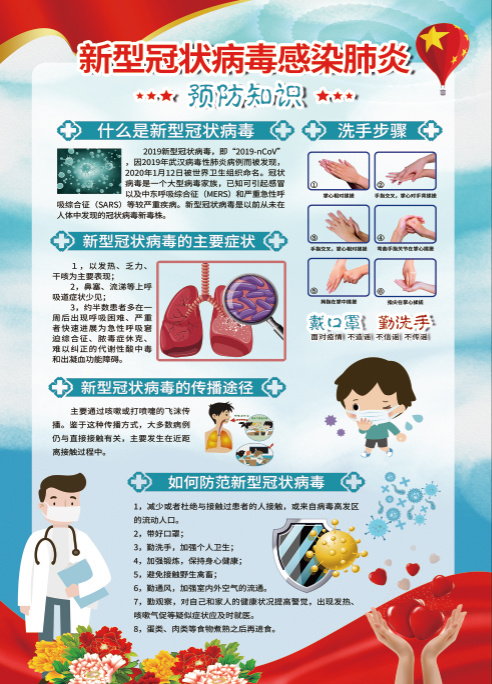 新型冠状病毒感染预防知识psd模版下载