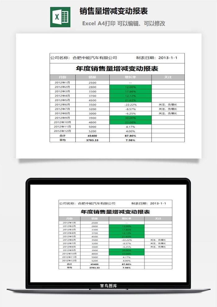 销售量增减变动报表excel模板