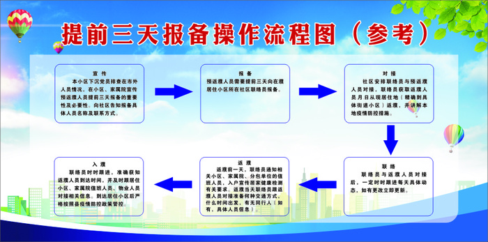 疫情防控报备cdr矢量模版下载