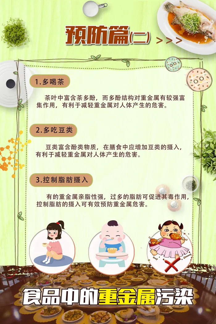 食品中的重金属污染海报psd模版下载