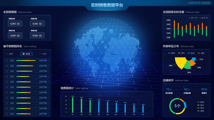 可视化大数据科技网页后台管理图表软件AI界面PSD模版素材源文件