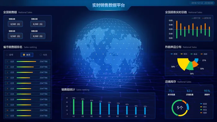 可视化大数据科技网页后台管理图表软件AI界面PSD模版素材源文件psd模版下载