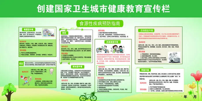 创建卫生城市健康教育展板psd模版下载
